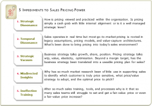 Sales Pricing Power