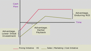 Pricing Advantage. Pricing Strategy, Pricing Research, and Price Optimisation