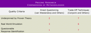 Pricing research Comparisions